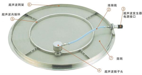 超声波振动筛换能器