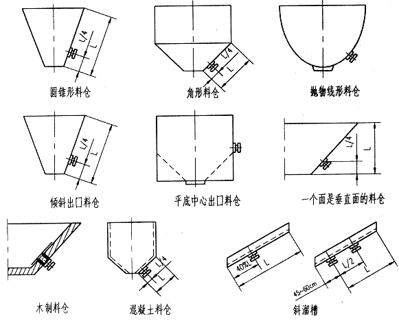 安装方式