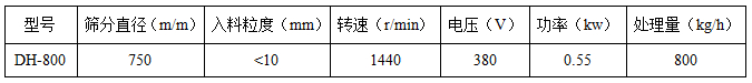 颜料粉振动筛技术参数