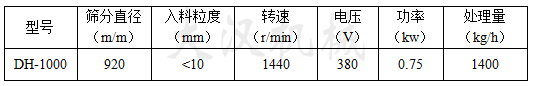 化工粉末振动筛参数