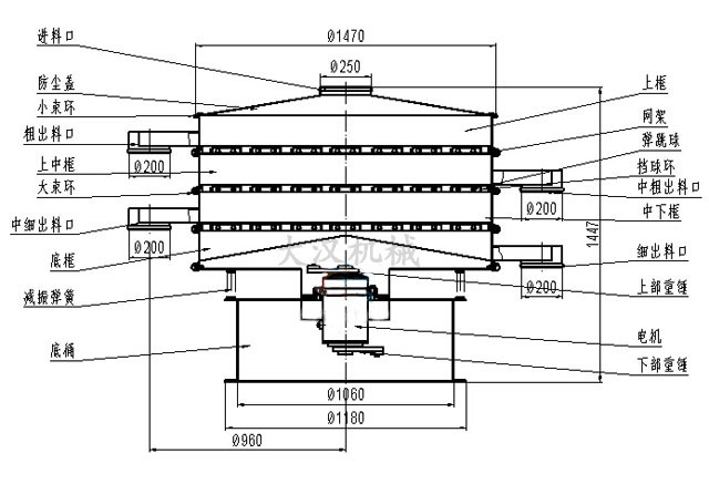 1500型三层振动筛结构图