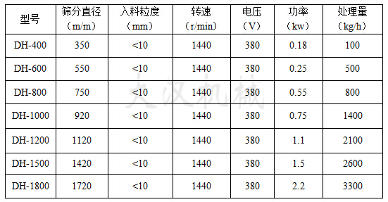 硫磺粉振动筛各种型号参数