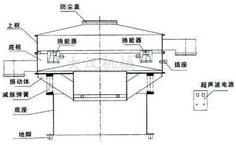 辣椒粉超声波振动筛结构图