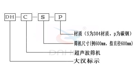 硫磺粉超声波振动筛型号说明