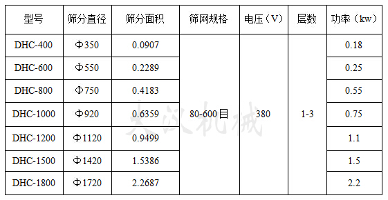 硫磺粉超声波振动筛技术参数