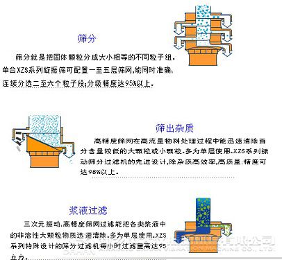 凤梨汁振动筛的筛分目的