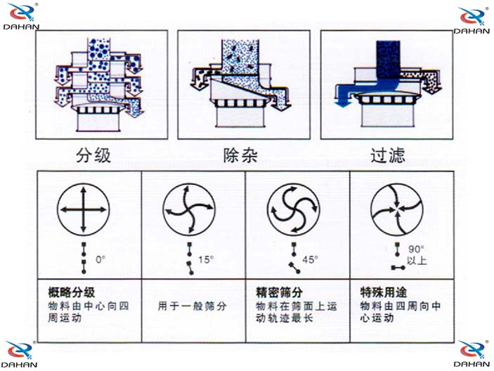 振动筛