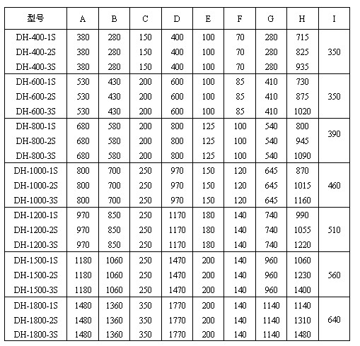 旋振筛技术参数