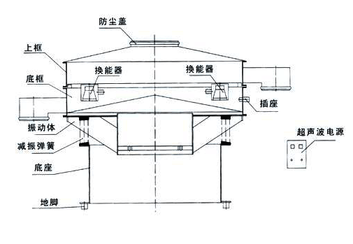 型号规格