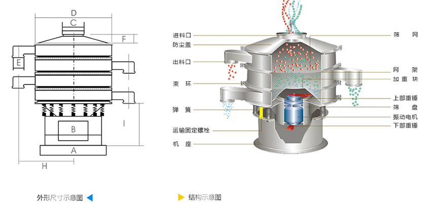 旋振筛结构
