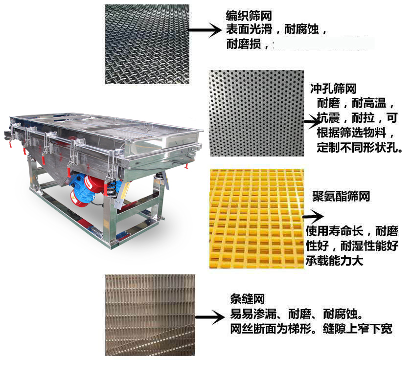 直线振动筛型号说明