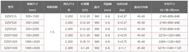 振动筛型号参数表