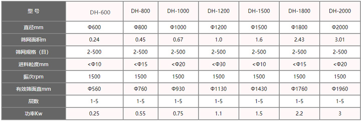 振动筛型号参数表