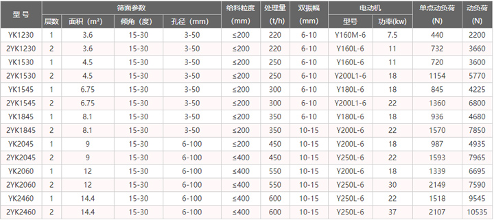 振动筛型号参数表