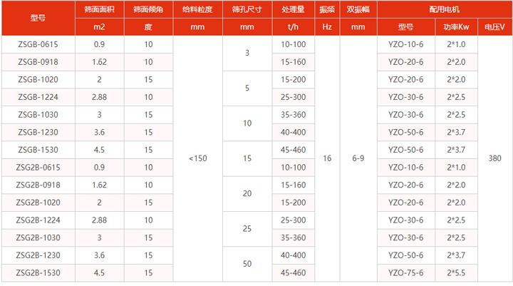 振动筛型号参数表