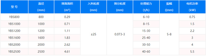 振动筛型号参数表